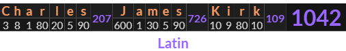 "Charles James Kirk" = 1042 (Latin)