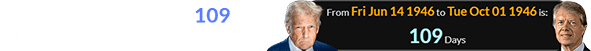 Donald Trump was born 109 days before Jimmy Carter’s birthday: