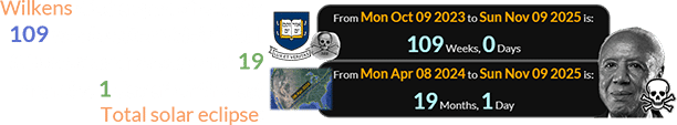 Wilkens died a span of exactly 109 weeks after Yale’s ‘Skull & Bones’ anniversary and 19 months, 1 day after the last Total solar eclipse: