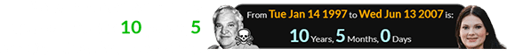 Anna Kepner was born a span of exactly 10 years, 5 months after Bob Irsay died:
