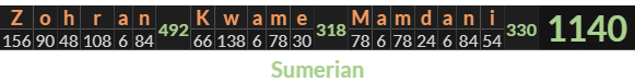 "Zohran Kwame Mamdani" = 1140 (Sumerian)