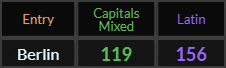 Berlin = 119 and 156