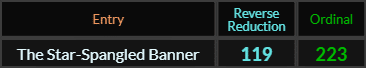 The Star Spangled Banner = 119 and 223