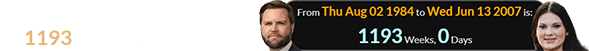 Anna was born a span of exactly 1193 weeks after JD Vance: