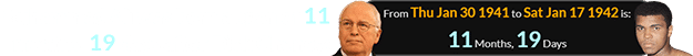 Muhammad Ali was born a span of 11 months, 19 days after Dick Cheney: