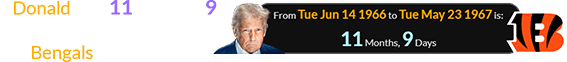 Donald was 11 months, 9 days after his birthday for the Bengals’ founding date: