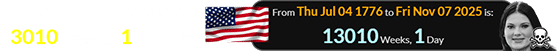 The United States was 13010 weeks, 1 day old: