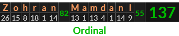 "Zohran Mamdani" = 137 (Ordinal)