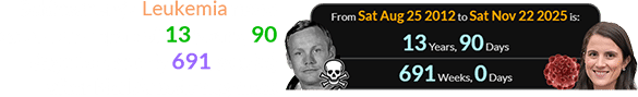 Schlossberg’s Leukemia news came out a span of 13 years, 90 days (or exactly 691 weeks) after Neil Armstrong died: