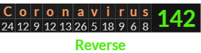 "Coronavirus" = 142 (Reverse)