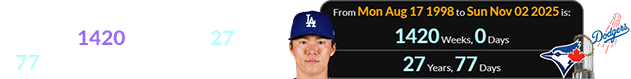 Yoshinobu Yamamoto was a span of exactly 1420 weeks (or 27 years, 77 days) old when Game 7 ended: