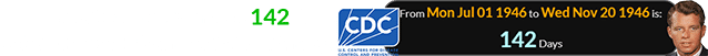 The CDC was founded 142 days before Robert Kennedy Sr.’s birthday:
