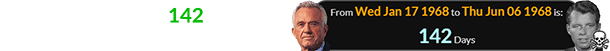 RFK Jr. was a span of 142 days after his birthday when his father died:
