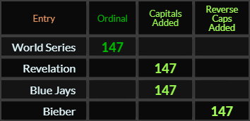 World Series, Revelation, Blue Jays, and Bieber all = 147