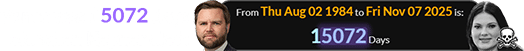 Vance was 15072 days old when Kepner died: