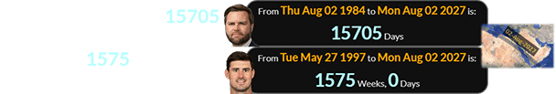The 2027 Eclipse falls 15705 days after JD Vance was born and exactly 1575 weeks after Daniel Jones was born: