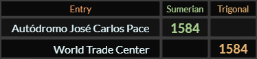 Autódromo José Carlos Pace and World Trade Center both = 1584