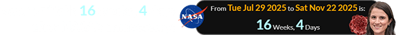 Nov. 22nd falls 16 weeks, 4 days after NASA’s anniversary: