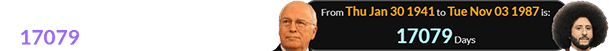 Colin Kaepernick was born a span of 17079 days after Dick Cheney: