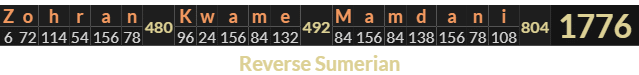 "Zohran Kwame Mamdani" = 1776 (Reverse Sumerian)