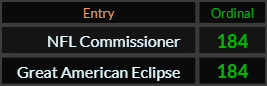 NFL Commissioner and Great American Eclipse both = 184 Ordinal