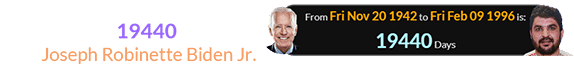 Rahmanullah Lakanwal was born a span of 19440 days after Joseph Robinette Biden Jr.: