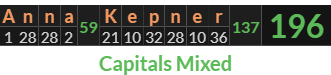 "Anna Kepner" = 196 (Capitals Mixed)