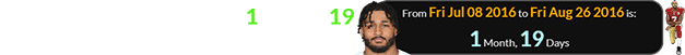 Kneeland was a span of 1 month, 19 days after his birthday for the first kneel: