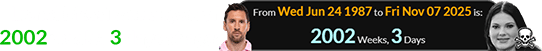 Lionel Messi was a span of 2002 weeks, 3 days of age: