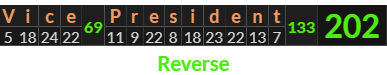 "Vice President" = 202 (Reverse)