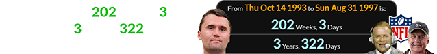 Charlie Kirk was 202 weeks, 3 days (or a span of 3 years, 322 days) old for the first Jones-Trumpy game: