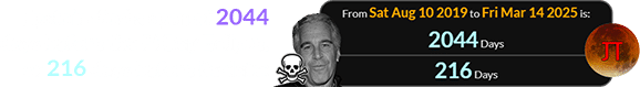 Epstein died a span of 2044 days before the Pi Day Eclipse, or 216 days before its date: