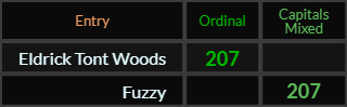 Eldrick Tont Woods and Fuzzy both = 207