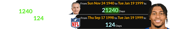 Jonathan Taylor was born 21240 days after Paul Tagliabue and 124 days after the NFL’s founding date: