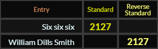 Six six six and William Dills Smith both = 2127 Standard