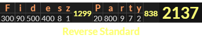 "Fidesz Party" = 2137 (Reverse Standard)