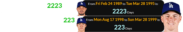 Miguel Rojas was 2223 days old when Will Smith was born, and Yamamoto was born 223 days before his birthday: