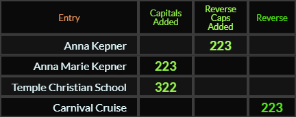 Anna Kepner = 223, Anna Marie Kepner = 223, Temple Christian School = 322, Carnival Cruise = 223