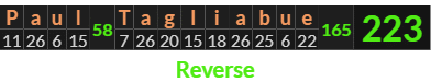 "Paul Tagliabue" = 223 (Reverse)