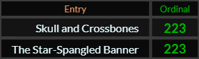 Skull and Crossbones and The Star Spangled Banner both = 223 Ordinal