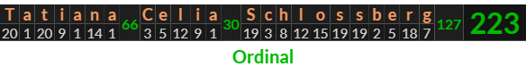 "Tatiana Celia Schlossberg" = 223 (Ordinal)