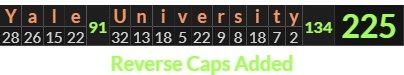 "Yale University" = 225 (Reverse Caps Added)