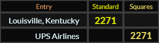 Louisville Kentucky and UPS Airlines both = 2271