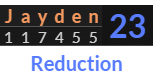"Jayden" = 23 (Reduction)