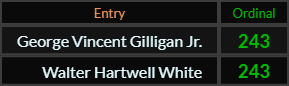 George Vincent Gilligan Jr and Walter Hartwell White both = 243 Ordinal