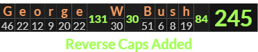 "George W Bush" = 245 (Reverse Caps Added)