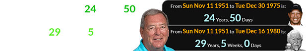 Zoeller was a span of 24 years, 50 days of age when Tiger was born and exactly 29 years, 5 weeks old when Colonel Sanders died: