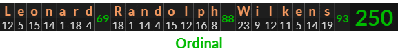 "Leonard Randolph Wilkens" = 250 (Ordinal)