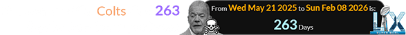 The owner of the Colts died 263 days before the Super Bowl: