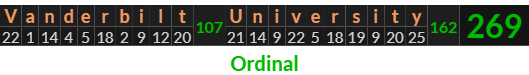 "Vanderbilt University" = 269 (Ordinal)